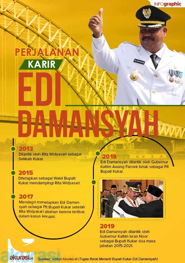 Tugas Berat Menanti Bupati Kukar Edi Damansyah
