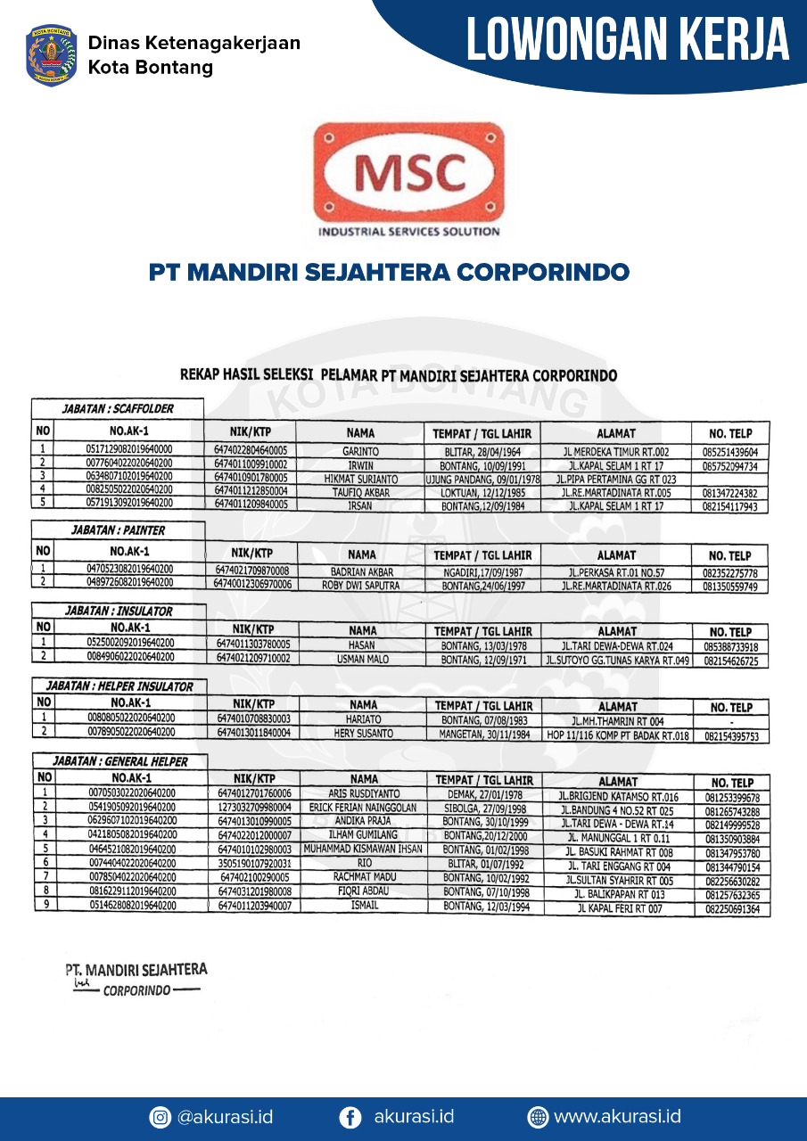 Hasil seleksi pelamar PT. Mandiri Sejahtera Corporindo