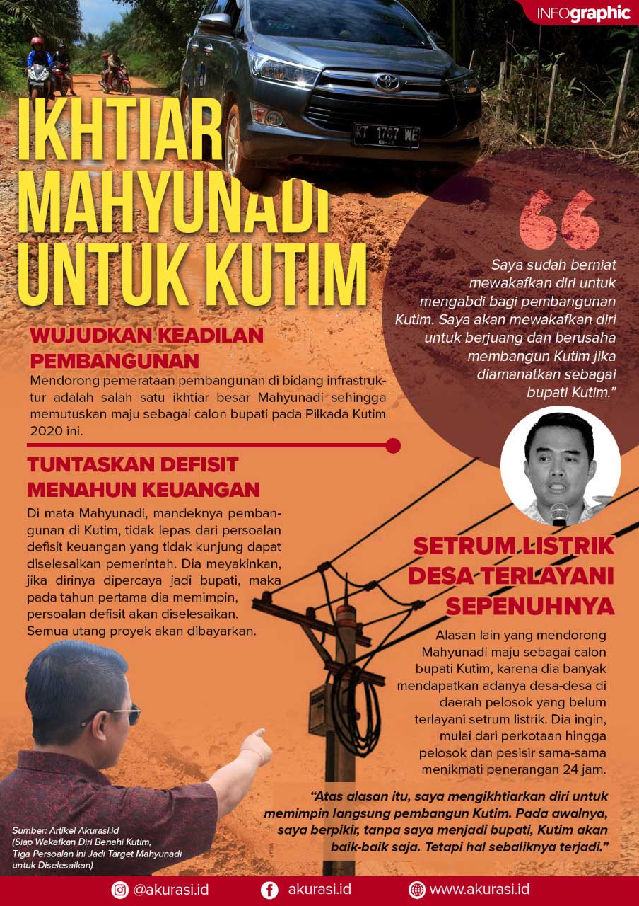 mahyunadi kutim