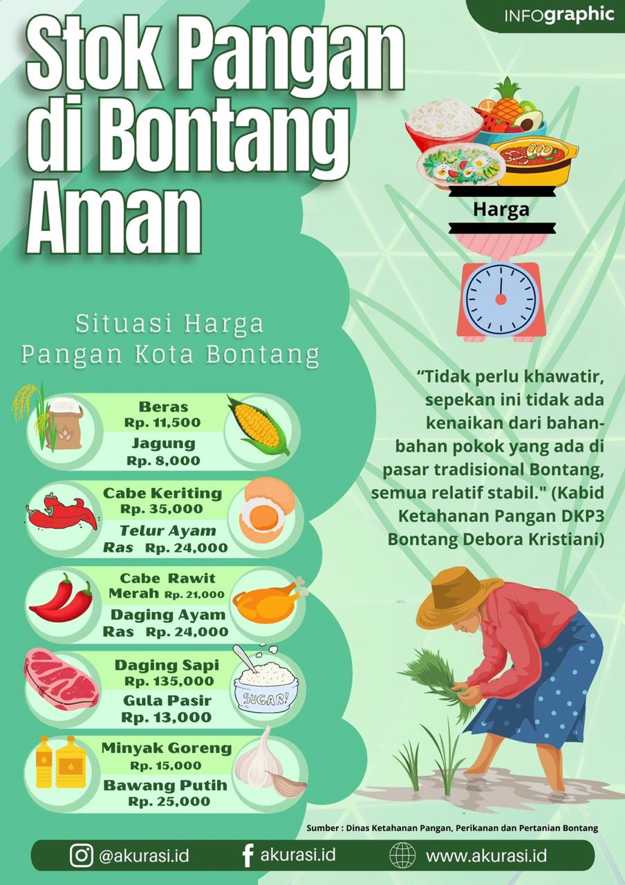 Stok Pangan Di Bontang Aman