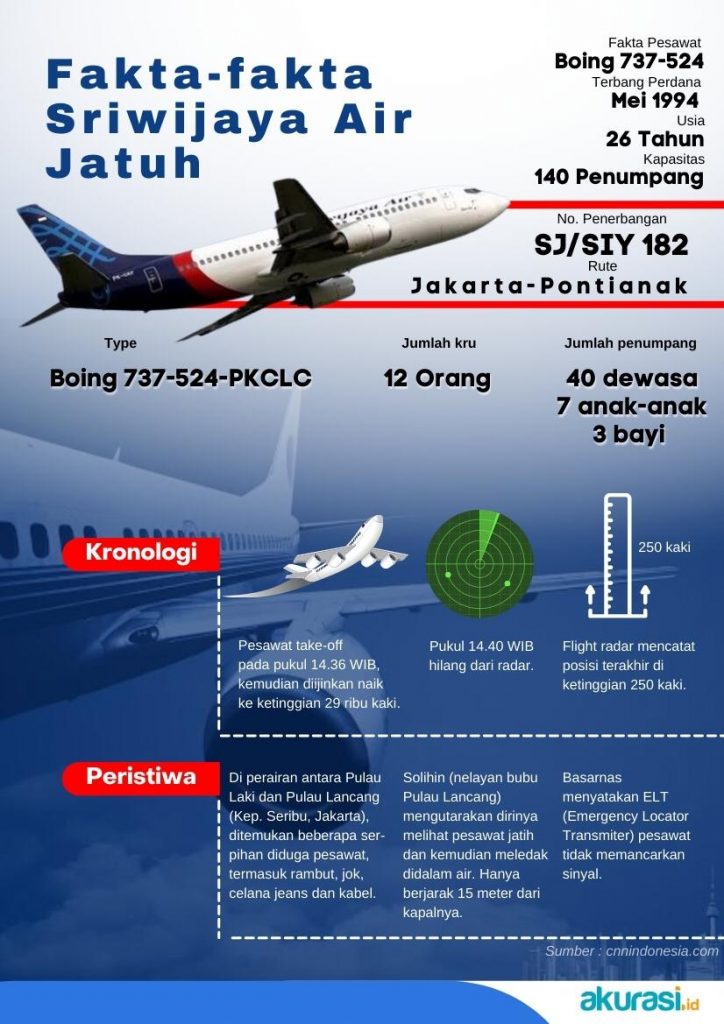 Fakta-fakta Sriwijaya Air Jatuh 