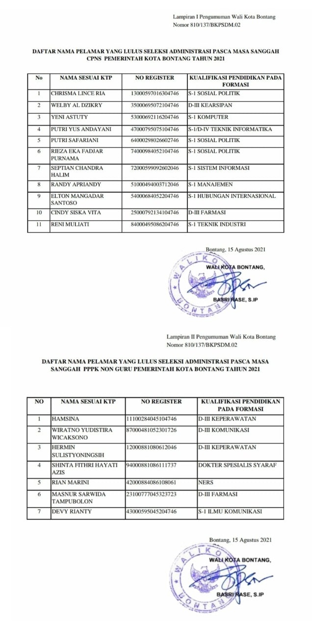 Pemkot Bontang Umumkan Hasil Verifikasi Sanggahan Pelamar Seleksi CASN 2021